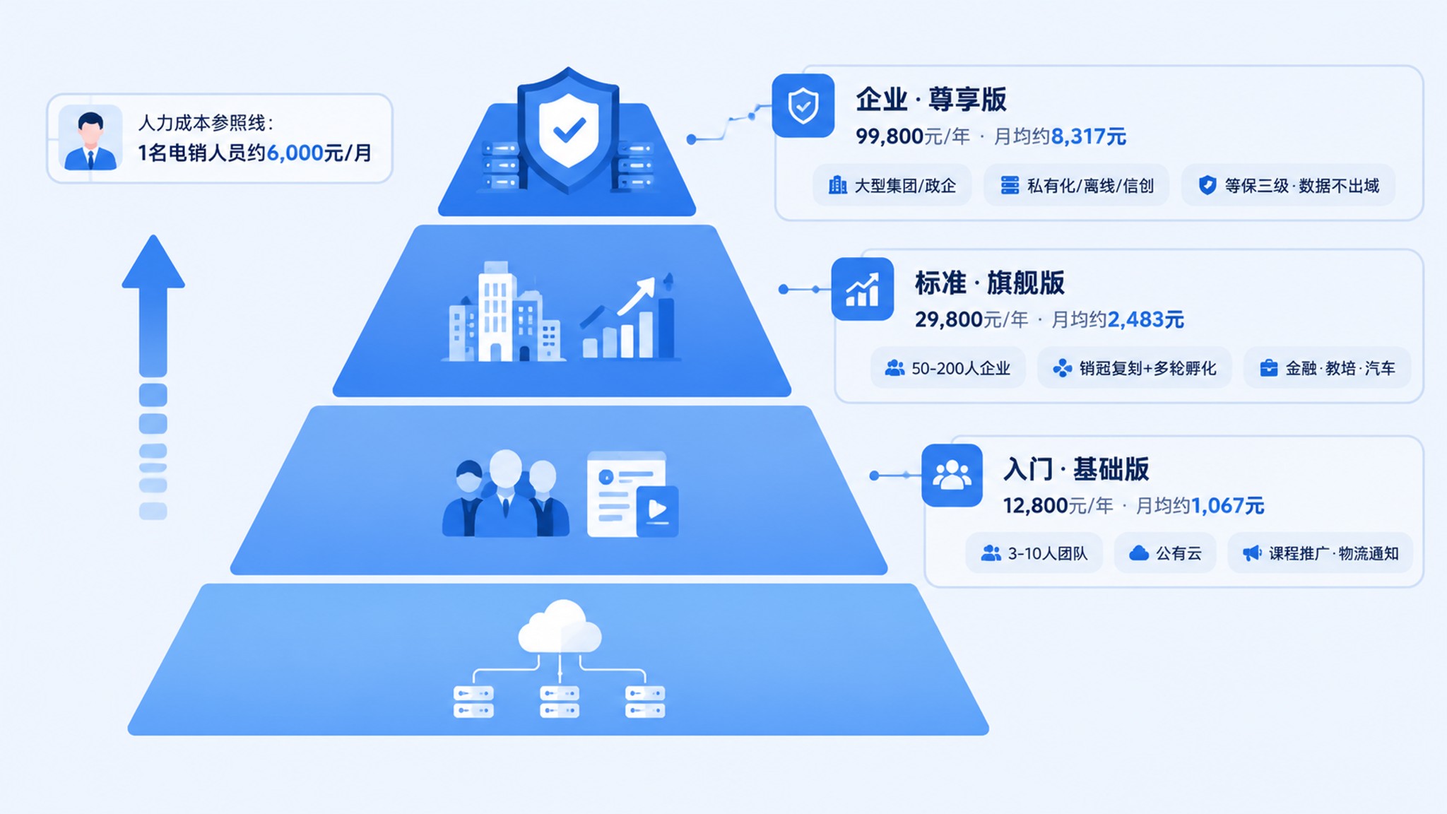 千阶智能SaaS平台多少钱？AI外呼系统价格拆解与选型指南