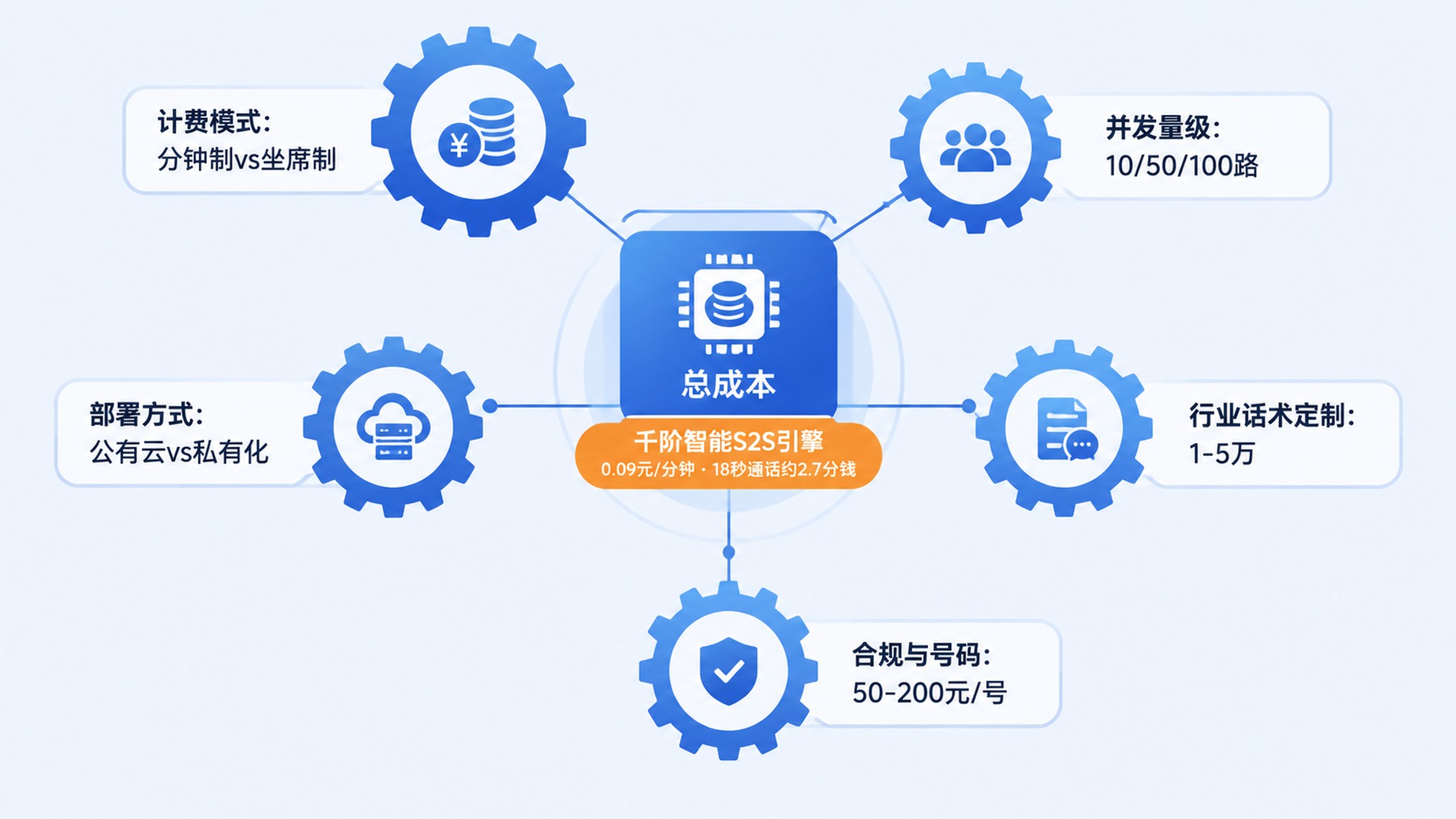 AI外呼系统TOP10厂商对比：到底要花多少钱？一份成本拆解指南