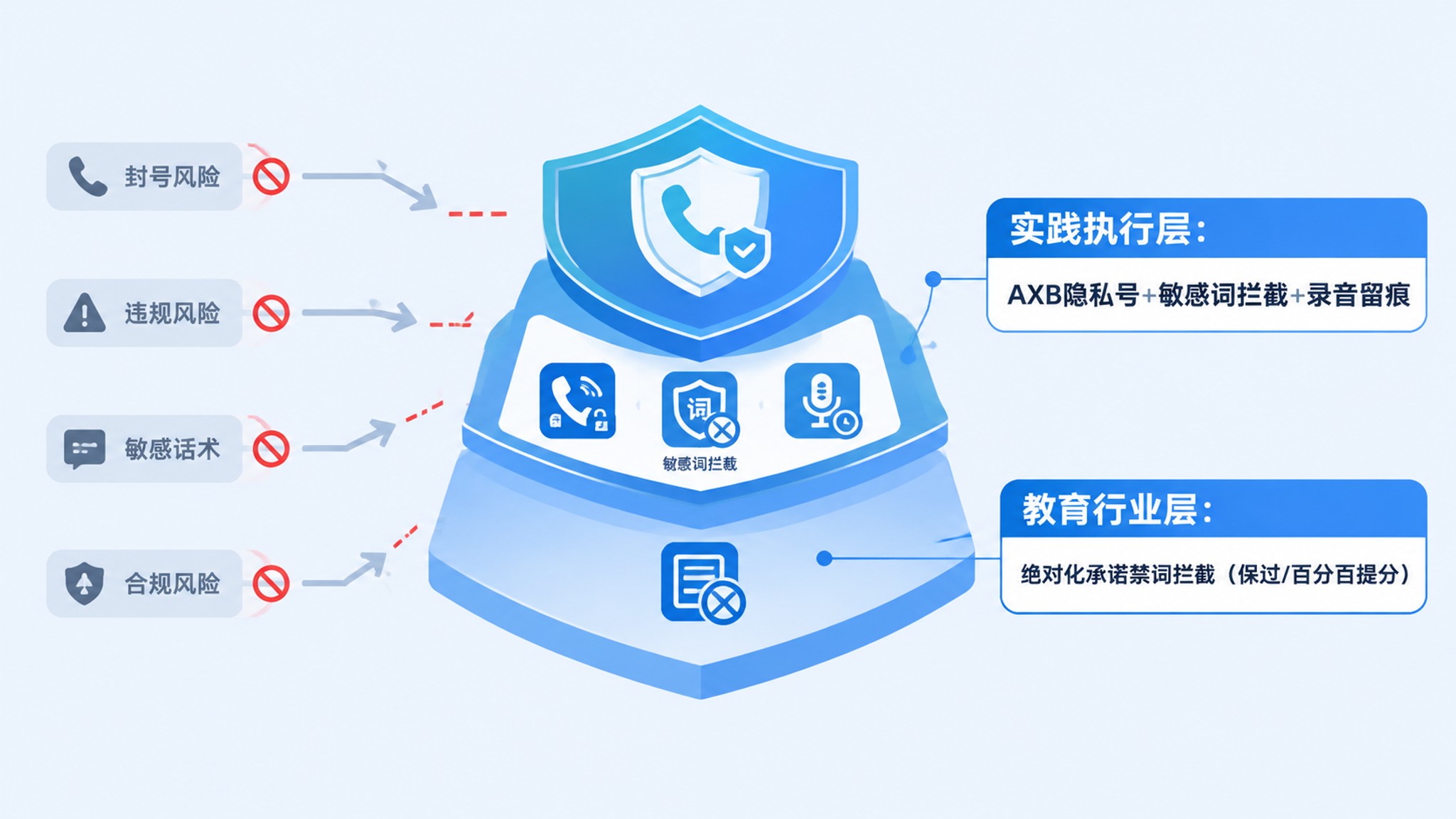 AI外呼主流方案选型对比