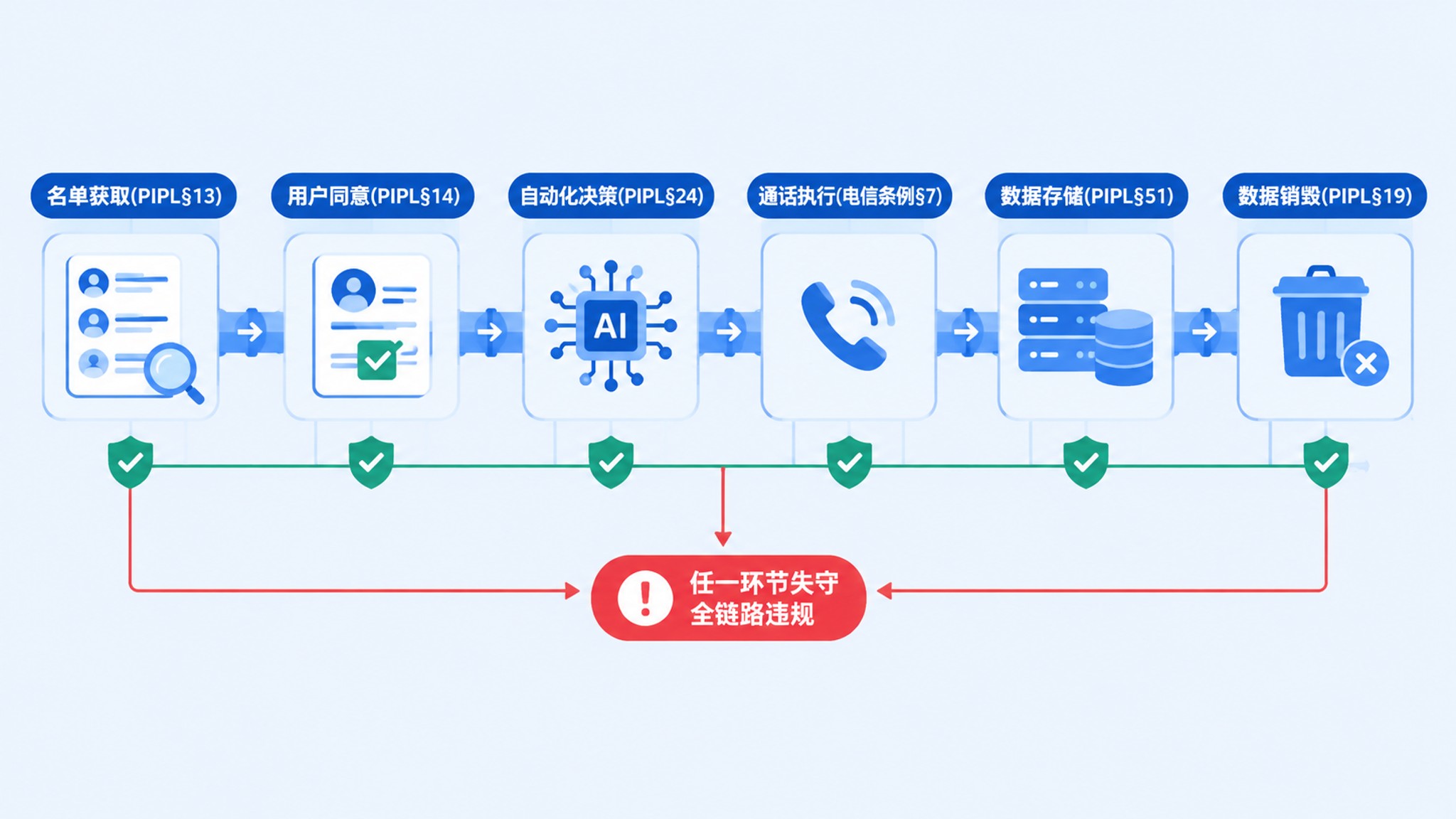 电销机器人效果怎么样？企业AI外呼合规操作全解读