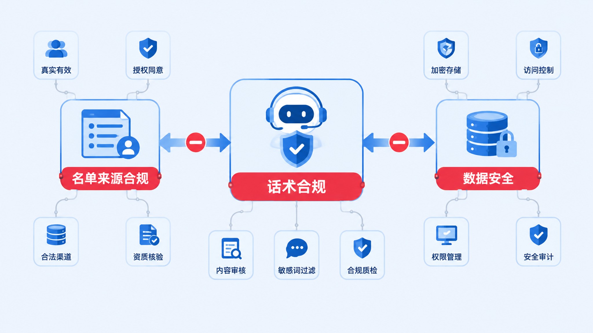 信贷行业AI外呼获客怎么选？从企业规模看合规方案选择