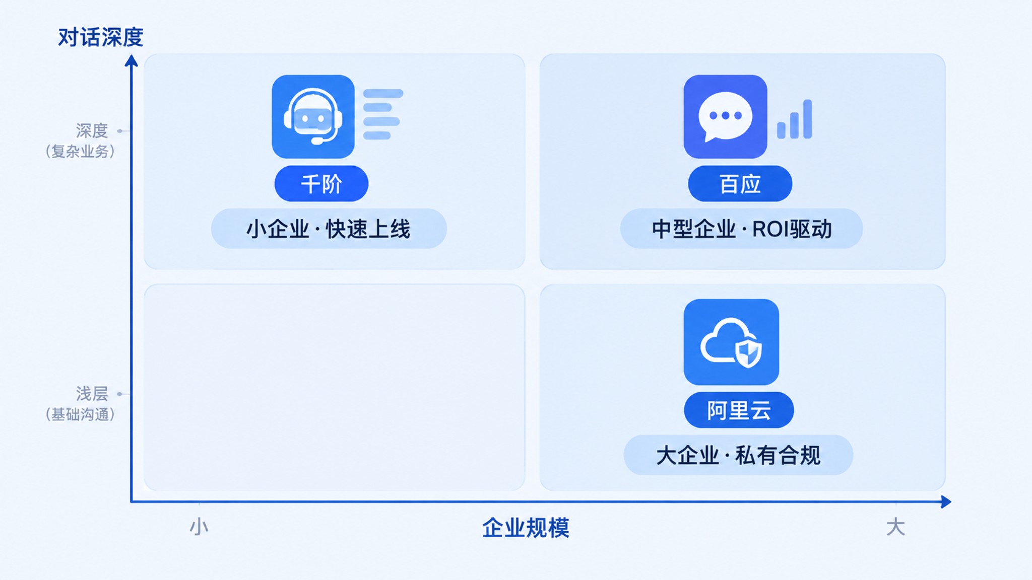 品牌选型对比矩阵